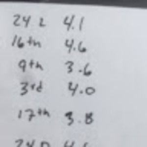 Meet your Posher, Gasus